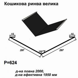 Кошикова ринва велика RAL 033 PEMA 0,5 мм