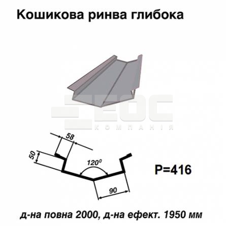 Кошикова ринва глибока RAL 7000 PE 0,5 мм