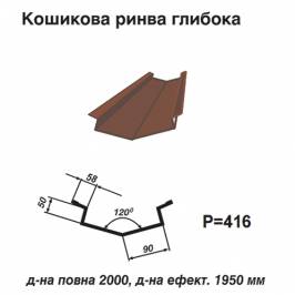 Кошикова ринва глибока 8004 PURLAK 0,5 мм 