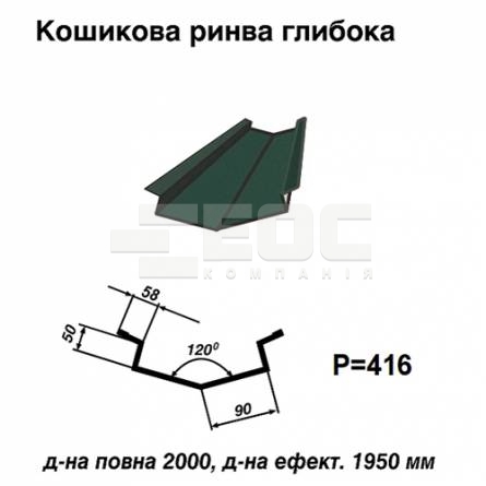 Кошикова ринва глибока 011 PURMAT 0,5 мм