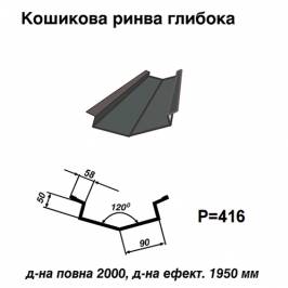 Кошикова ринва глибока 023 PURMAT 0,5 мм 