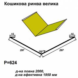 Кошикова ринва велика RAL 1021 PE 0,45 мм