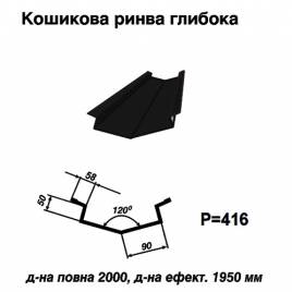 Кошикова ринва глибока 033 PEMA 0,45 мм