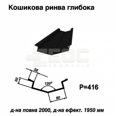 Кошикова ринва глибока 033 PEMA 0,5 мм