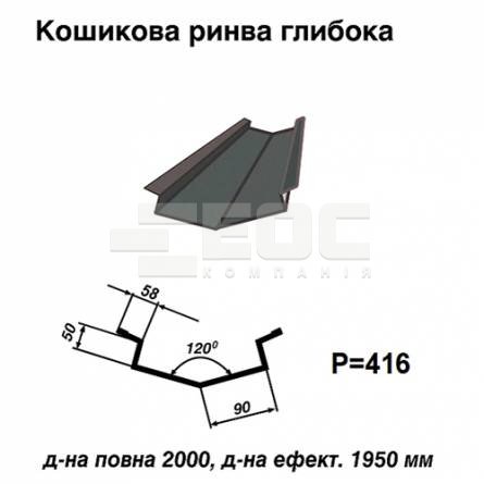 Кошикова ринва глибока 023 PURMAT 0,5 мм 