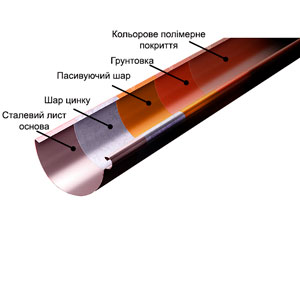 Ринва купити Київ. Фото, ціна, продаж